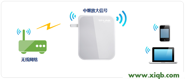 TP-Link TL-WR720N路由器無線中繼設置